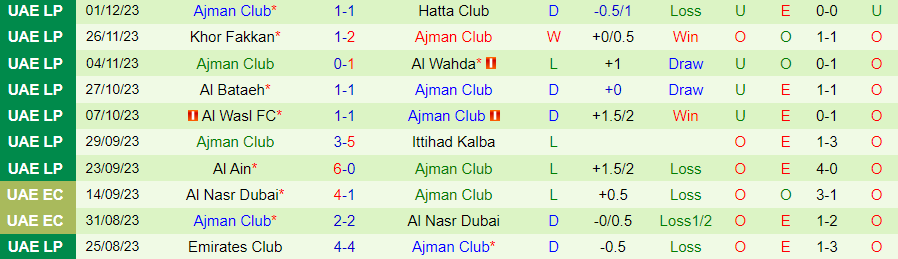 Nhận định dự đoán Al Jazira vs Ajman Club, lúc 19h45 ngày 8/12/2023 - Ảnh 1
