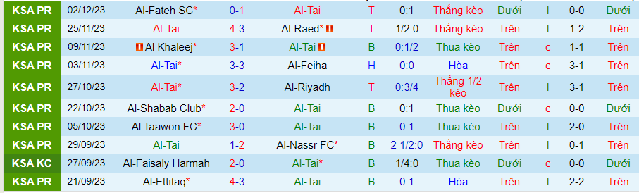 Nhận định dự đoán Al-Tai vs Al-Hilal, lúc 22h00 ngày 8/12/2023 - Ảnh 3