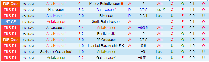 Nhận định dự đoán Antalyaspor vs Fatih Karagumruk, lúc 17h30 ngày 9/12/2023 - Ảnh 1