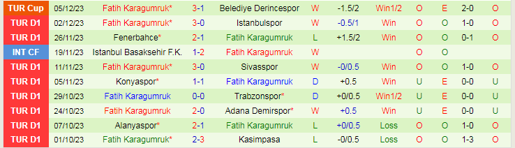 Nhận định dự đoán Antalyaspor vs Fatih Karagumruk, lúc 17h30 ngày 9/12/2023 - Ảnh 2