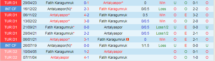 Nhận định dự đoán Antalyaspor vs Fatih Karagumruk, lúc 17h30 ngày 9/12/2023 - Ảnh 3