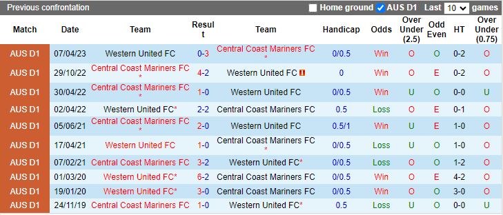 Nhận định dự đoán Central Coast Mariners vs Western United, lúc 15h45 ngày 8/12/2023 - Ảnh 3