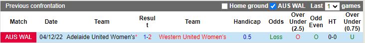 Nhận định dự đoán Nữ Adelaide United vs Nữ Western Sydney, lúc 12h00 ngày 9/12/2023 - Ảnh 3