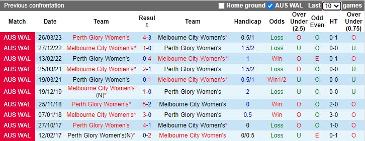 Nhận định dự đoán Nữ Melbourne City vs Nữ Perth Glory, lúc 12h00 ngày 9/12/2023 - Ảnh 3