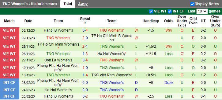 Nhận định dự đoán Nữ TKS Việt Nam vs Nữ Thái Nguyên, lúc 14h30 ngày 9/12/2023 - Ảnh 2