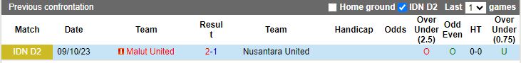 Nhận định dự đoán Nusantara United vs Malut United, lúc 15h00 ngày 8/12/2023 - Ảnh 3