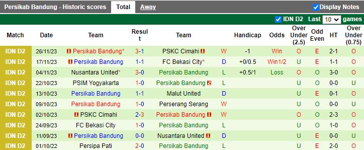 Nhận định dự đoán Perserang Serang vs Persikab Bandung, lúc 15h00 ngày 8/12/2023 - Ảnh 2