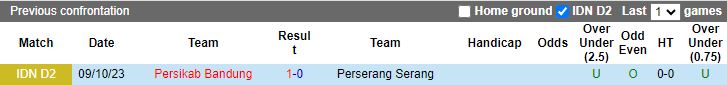 Nhận định dự đoán Perserang Serang vs Persikab Bandung, lúc 15h00 ngày 8/12/2023 - Ảnh 3