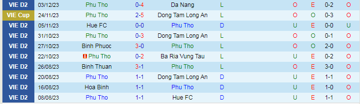 Nhận định dự đoán Phú Thọ vs PVF-CAND, lúc 15h00 ngày 9/12/2023 - Ảnh 1