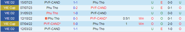 Nhận định dự đoán Phú Thọ vs PVF-CAND, lúc 15h00 ngày 9/12/2023 - Ảnh 3