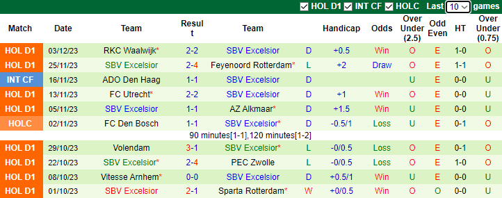 Nhận định FC Twente Enschede vs SBV Excelsior, vòng 15 VĐQG Hà Lan 2h45 ngày 9/12/2023 - Ảnh 2