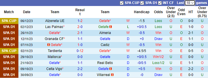 Nhận định Getafe vs Valencia, vòng 16 La Liga 3h00 ngày 9/12/2023 - Ảnh 1