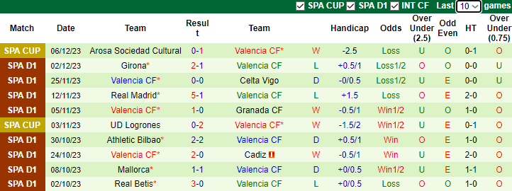 Nhận định Getafe vs Valencia, vòng 16 La Liga 3h00 ngày 9/12/2023 - Ảnh 2
