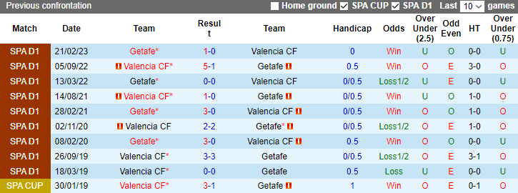 Nhận định Getafe vs Valencia, vòng 16 La Liga 3h00 ngày 9/12/2023 - Ảnh 3