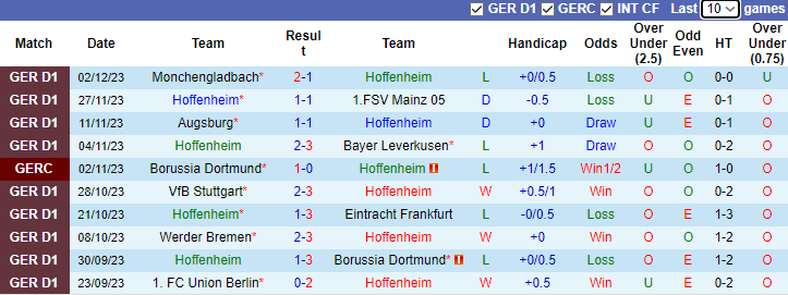 Nhận định Hoffenheim vs Bochum, vòng 14 Bundesliga 2h45 ngày 9/12/2023 - Ảnh 1