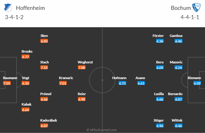 Nhận định Hoffenheim vs Bochum, vòng 14 Bundesliga 2h45 ngày 9/12/2023 - Ảnh 4