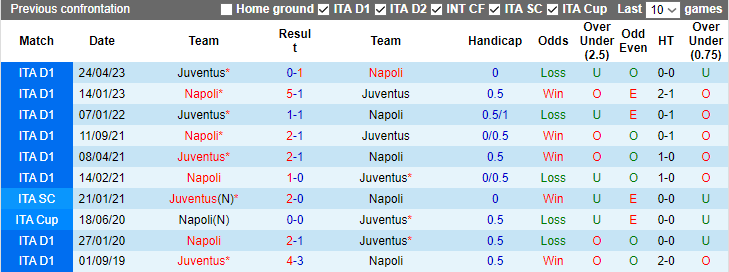 Nhận định Juventus vs Napoli, vòng 15 Serie A 2h45 ngày 9/12/2023 - Ảnh 3