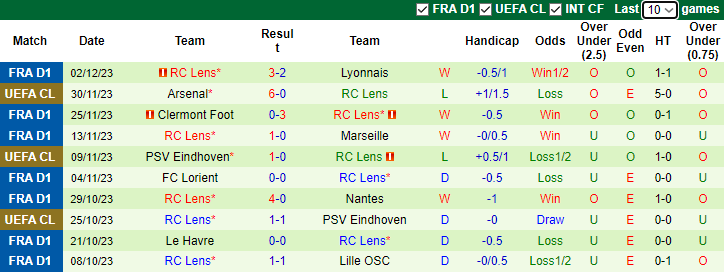 Nhận định Montpellier vs Lens, vòng 15 Ligue 1 3h00 ngày 9/12/2023 - Ảnh 2