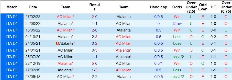 Nhận định dự đoán Atalanta vs AC Milan, lúc 00h00 ngày 10/12/2023  - Ảnh 3