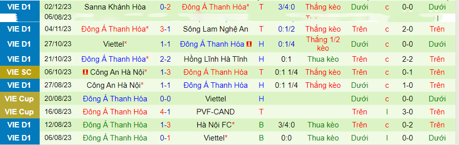 Nhận định dự đoán Bình Định vs Thanh Hóa, lúc 18h00 ngày 9/12/2023 - Ảnh 1