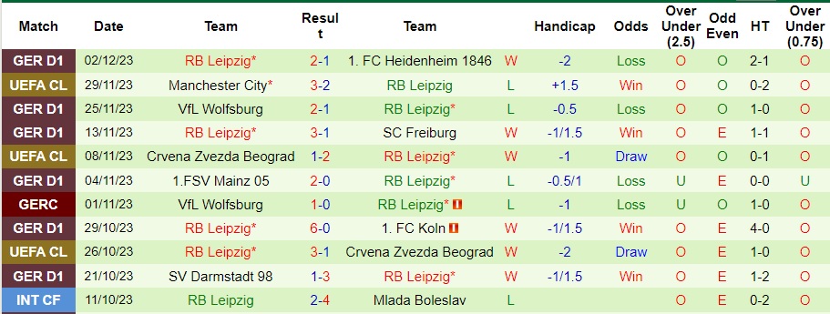 Nhận định dự đoán Dortmund vs RB Leipzig, lúc 00h30 ngày 10/12/2023  - Ảnh 2