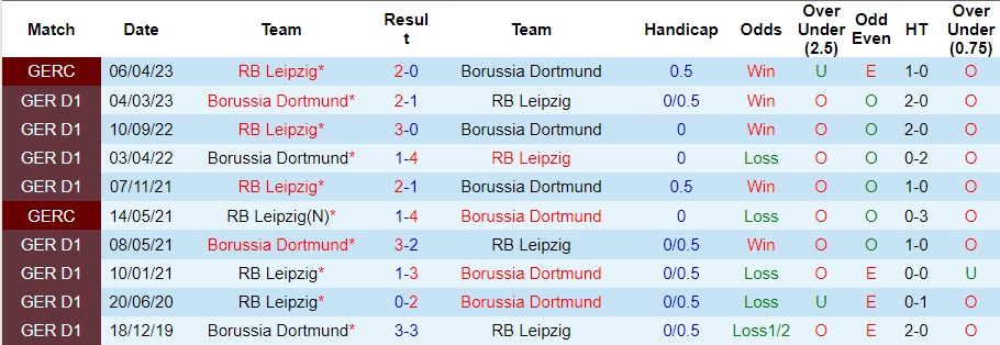 Nhận định dự đoán Dortmund vs RB Leipzig, lúc 00h30 ngày 10/12/2023  - Ảnh 3