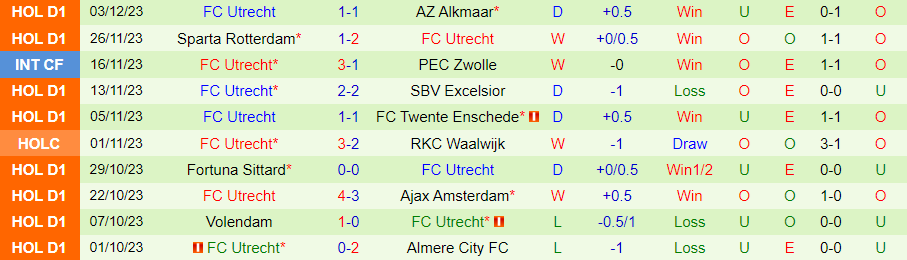 Nhận định dự đoán Go Ahead Eagles vs Utrecht, lúc 18h15 ngày 10/12/2023 - Ảnh 1