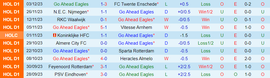 Nhận định dự đoán Go Ahead Eagles vs Utrecht, lúc 18h15 ngày 10/12/2023 - Ảnh 2