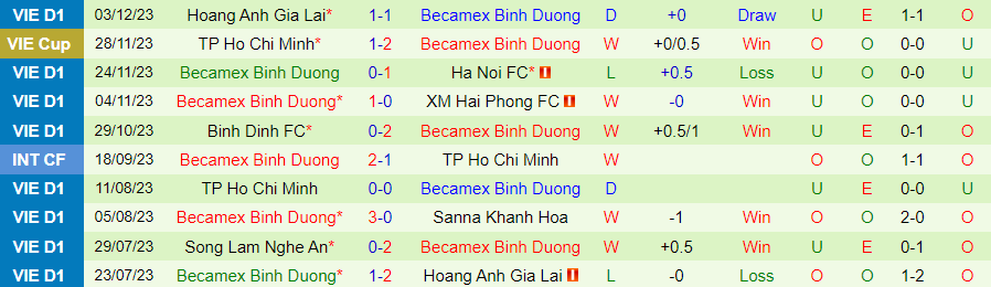 Nhận định dự đoán Khánh Hòa vs Bình Dương, lúc 18h00 ngày 10/12/2023 - Ảnh 1