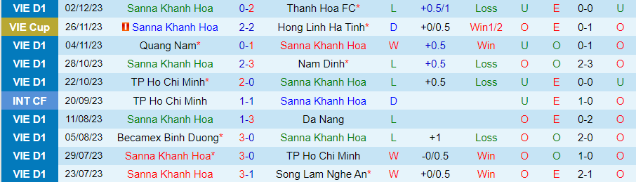 Nhận định dự đoán Khánh Hòa vs Bình Dương, lúc 18h00 ngày 10/12/2023 - Ảnh 2