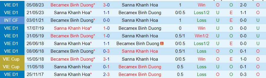 Nhận định dự đoán Khánh Hòa vs Bình Dương, lúc 18h00 ngày 10/12/2023 - Ảnh 3