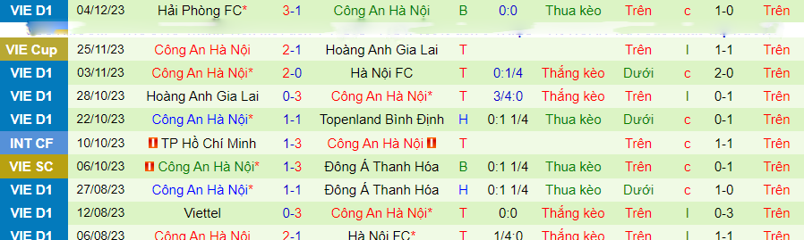 Nhận định dự đoán Nam Định vs CAHN, lúc 18h00 ngày 9/12/2023 - Ảnh 1