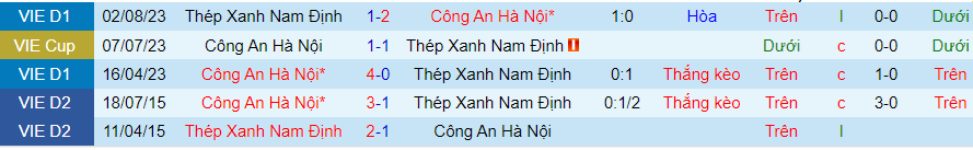Nhận định dự đoán Nam Định vs CAHN, lúc 18h00 ngày 9/12/2023 - Ảnh 3