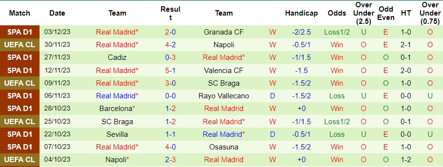 Nhận định dự đoán Real Betis vs Real Madrid, lúc 22h15 ngày 9/12/2023  - Ảnh 2