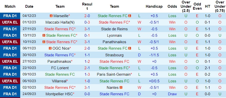 Nhận định dự đoán Rennes vs Monaco, lúc 23h00 ngày 9/12/2023  - Ảnh 1