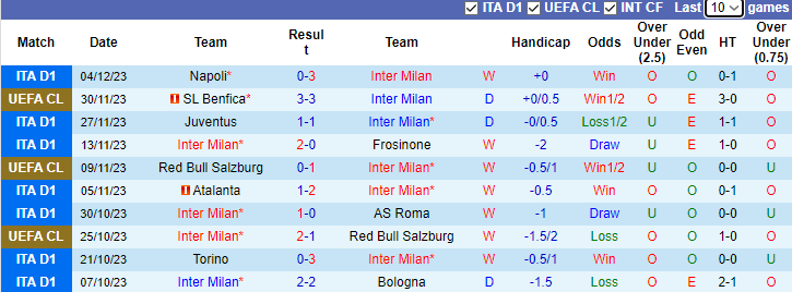 Nhận định Inter Milan vs Udinese, vòng 15 Serie A 2h45 ngày 10/12/2023 - Ảnh 1