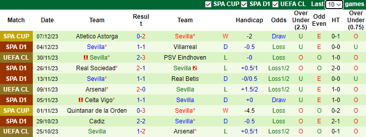 Nhận định Mallorca vs Sevilla, vòng 16 La Liga 3h00 ngày 10/12/2023 - Ảnh 2