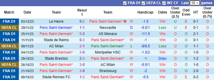 Nhận định PSG vs Nantes, vòng 15 Ligue 1 3h00 ngày 10/12/2023 - Ảnh 1
