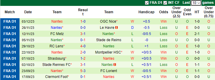 Nhận định PSG vs Nantes, vòng 15 Ligue 1 3h00 ngày 10/12/2023 - Ảnh 2