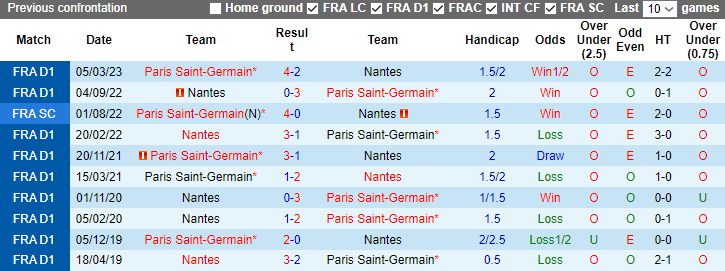 Nhận định PSG vs Nantes, vòng 15 Ligue 1 3h00 ngày 10/12/2023 - Ảnh 3