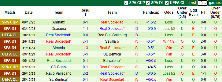 Nhận định Villarreal vs Real Sociedad, vòng 16 La Liga 0h30 ngày 10/12/2023 - Ảnh 2