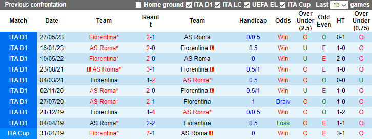 Nhận định AS Roma vs Fiorentina, vòng 15 Serie A 2h45 ngày 11/12/2023 - Ảnh 3