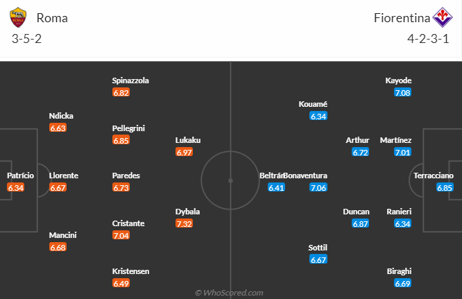 Nhận định AS Roma vs Fiorentina, vòng 15 Serie A 2h45 ngày 11/12/2023 - Ảnh 4