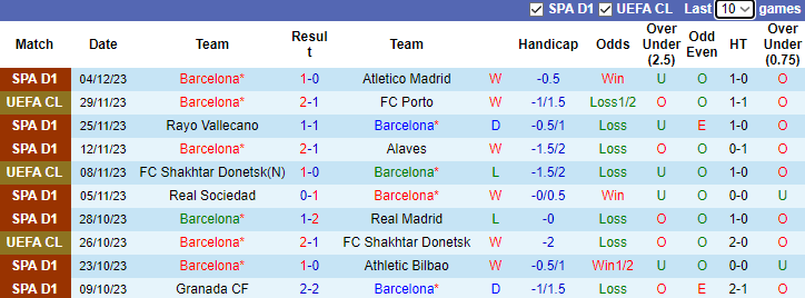 Nhận định Barcelona vs Girona, vòng 16 La Liga 3h00 ngày 11/12/2023 - Ảnh 1