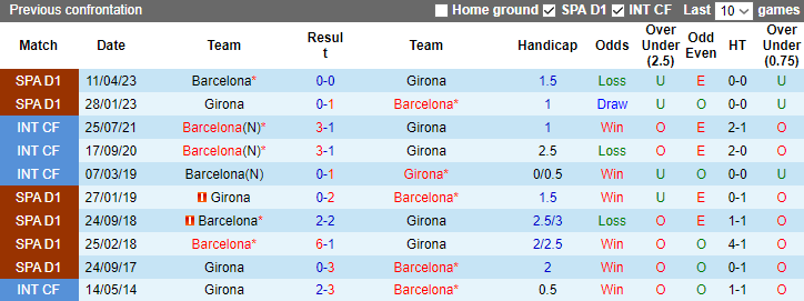 Nhận định Barcelona vs Girona, vòng 16 La Liga 3h00 ngày 11/12/2023 - Ảnh 3