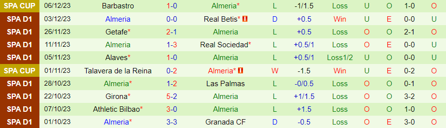 Nhận định dự đoán Atletico Madrid vs Almeria, lúc 20h00 ngày 10/12/2023 - Ảnh 1