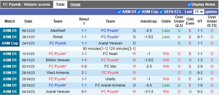 Nhận định dự đoán FC Pyunik vs Ararat Yerevan, lúc 17h00 ngày 11/12/2023 - Ảnh 1