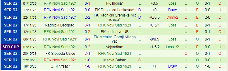 Nhận định dự đoán Graficar Beograd vs RFK Novi Sad, lúc 19h00 ngày 11/12/2023 - Ảnh 2