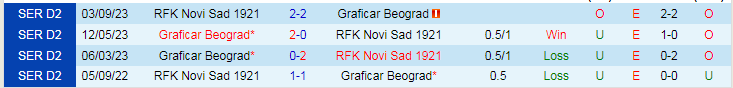 Nhận định dự đoán Graficar Beograd vs RFK Novi Sad, lúc 19h00 ngày 11/12/2023 - Ảnh 3