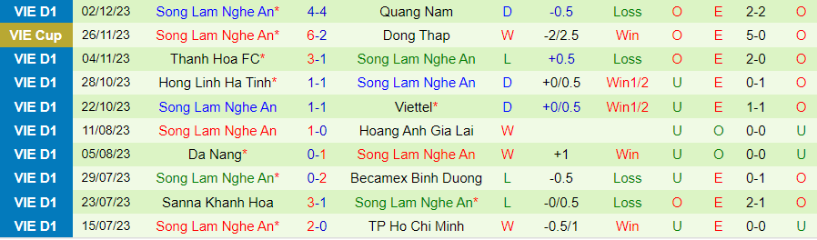 Nhận định dự đoán Hà Nội FC vs SLNA, lúc 19h15 ngày 10/12/2023 - Ảnh 1